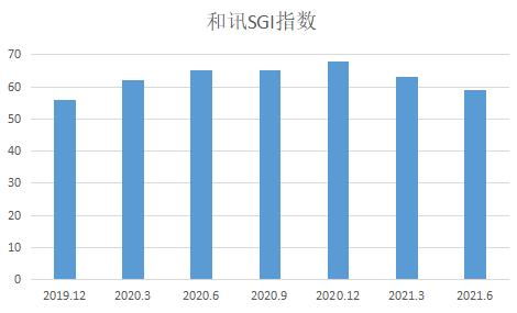 和訊sgi公司 海優新材核心產品漲價35 以上 將成為盈利和股價雙增的催化劑