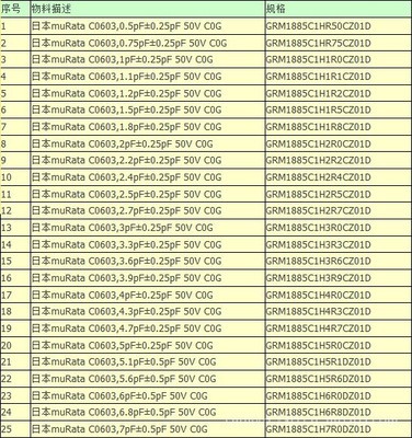 90種muRata村田0603貼片電容樣品本 一站式電子元件采購指南