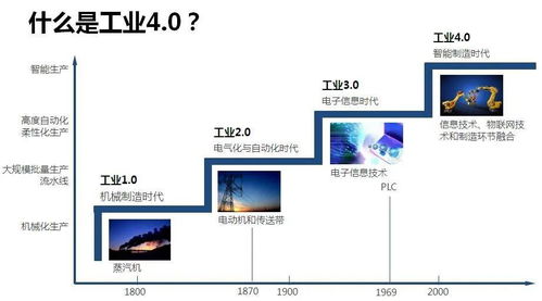 工業(yè)4.0 中國產(chǎn)業(yè)鏈的數(shù)字化護(hù)城河