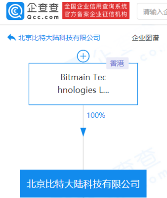 比特大陸經營主體成被執行人，執行標的超800萬，聚焦計算機軟硬件技術開發與銷售業務困境