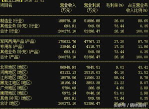 技術實力筑基，新一代信息技術龍頭獲資本青睞