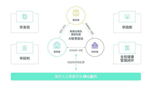 酷炫科技，智領未來 150家領軍企業齊聚南京國際生命健康科技大會