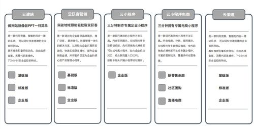 志先建站云v1.0震撼上線 志先科技邀您共赴云端建站新紀元