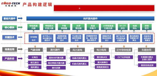 36氪首發(fā)｜光恒科技完成超五千萬(wàn)元B輪融資，加碼風(fēng)電測(cè)風(fēng)雷達(dá)矩陣與非融資擔(dān)保服務(wù)生態(tài)布局